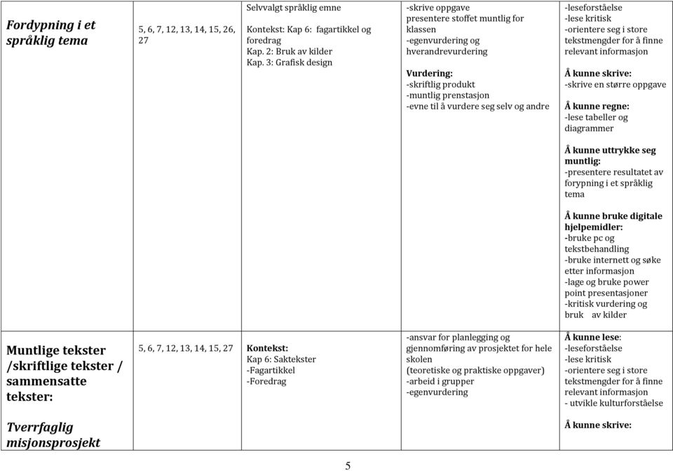 -leseforståelse -lese kritisk -orientere seg i store tekstmengder for å finne relevant informasjon -skrive en større oppgave -lese tabeller og diagrammer - -presentere resultatet av forypning i et