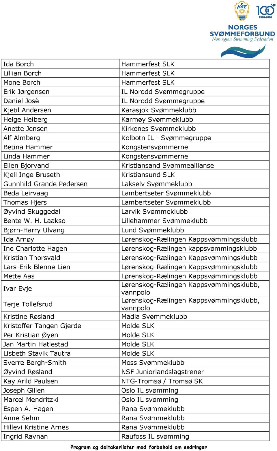 Svømmeallianse Kjell Inge Bruseth Kristiansund SLK Gunnhild Grande Pedersen Lakselv Svømmeklubb Beda Leirvaag Lambertseter Svømmeklubb Thomas Hjers Lambertseter Svømmeklubb Øyvind Skuggedal Larvik