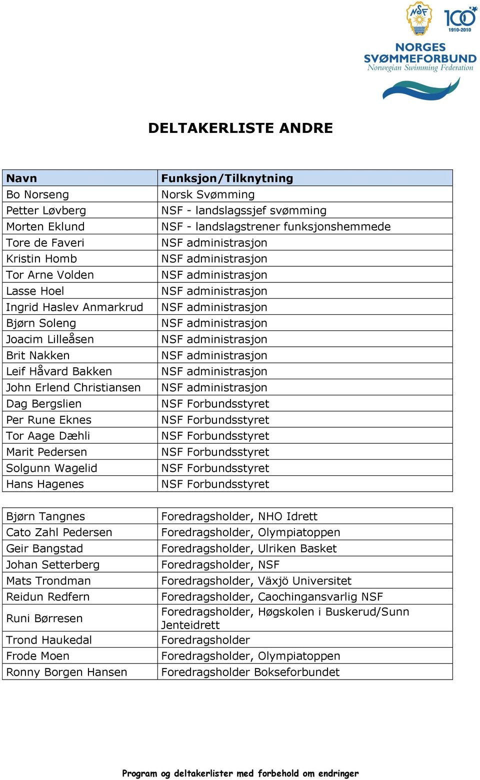 landslagstrener funksjonshemmede NSF administrasjon NSF administrasjon NSF administrasjon NSF administrasjon NSF administrasjon NSF administrasjon NSF administrasjon NSF administrasjon NSF