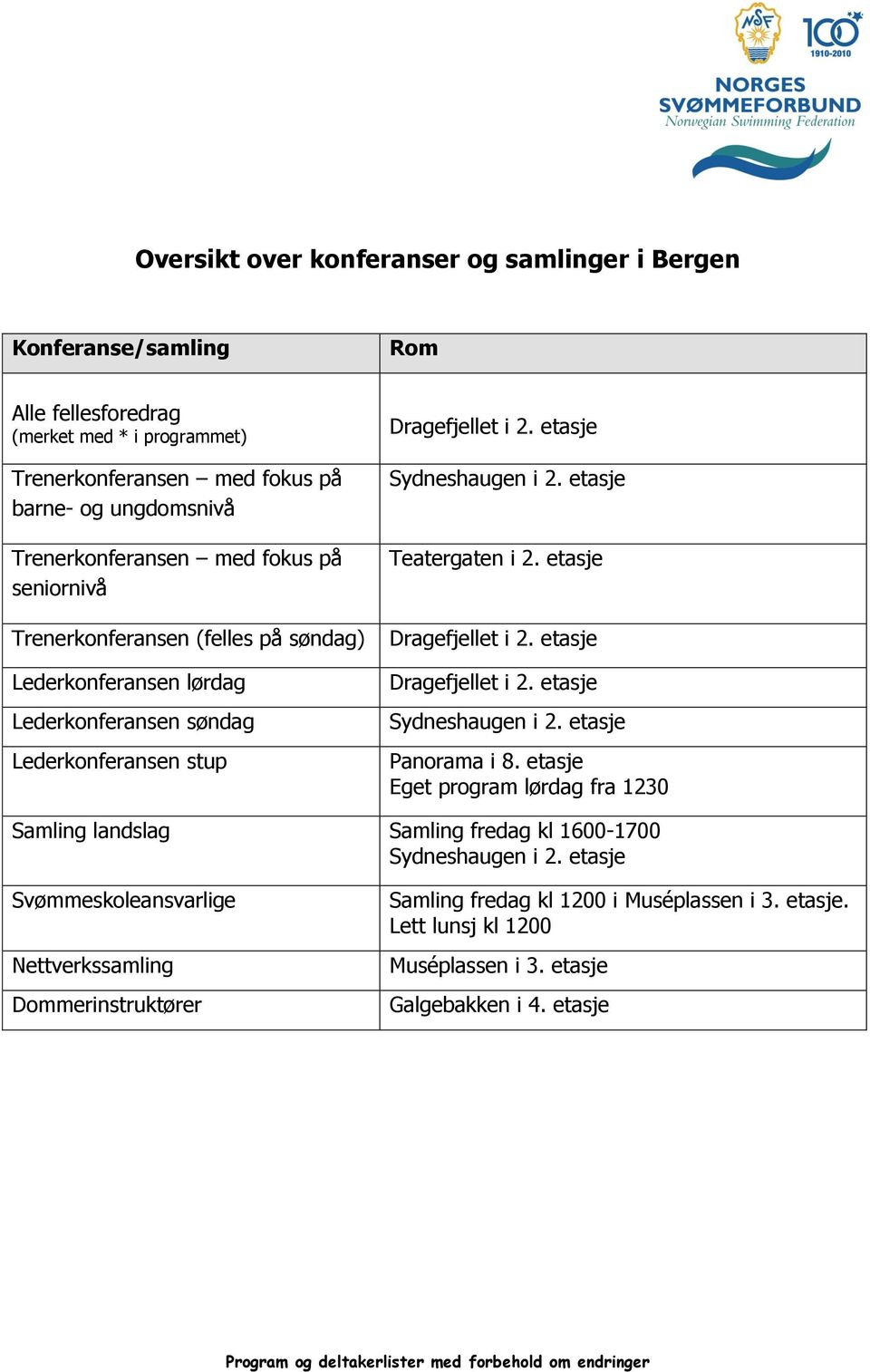 etasje Teatergaten i 2. etasje Dragefjellet i 2. etasje Dragefjellet i 2. etasje Sydneshaugen i 2. etasje Panorama i 8.