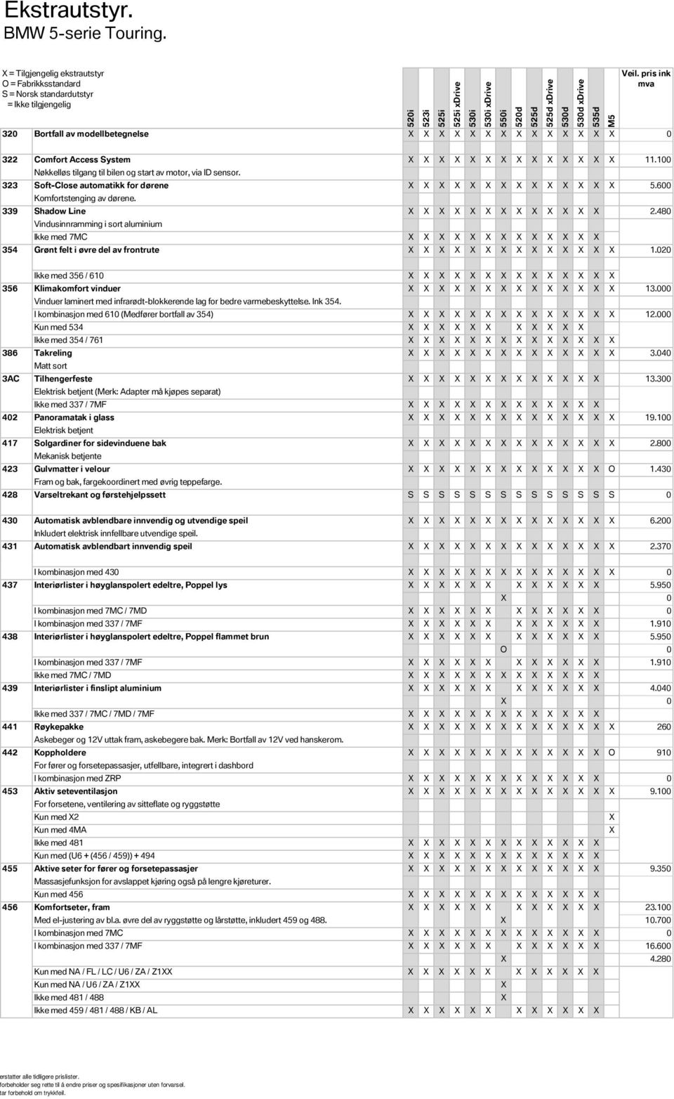 480 Vindusinnramming i sort aluminium Ikke med 7MC Grønt felt i øvre del av frontrute 1.020 356 386 3AC 402 417 423 428 Ikke med 356 / 610 Klimakomfort vinduer 13.