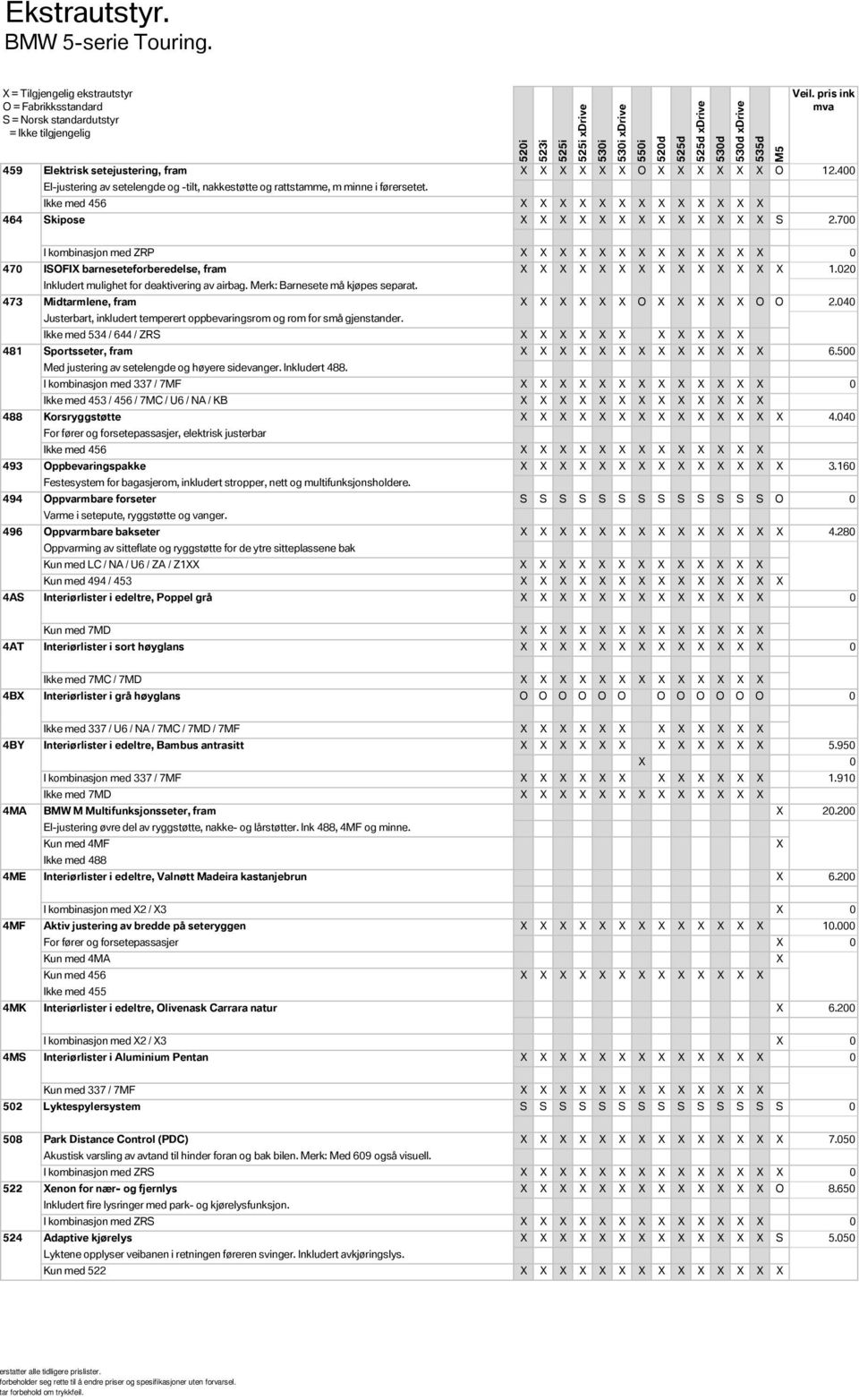 020 473 Inkludert mulighet for deaktivering av airbag. Merk: Barnesete må kjøpes separat. Midtarmlene, fram 2.040 Justerbart, inkludert temperert oppbevaringsrom og rom for små gjenstander.