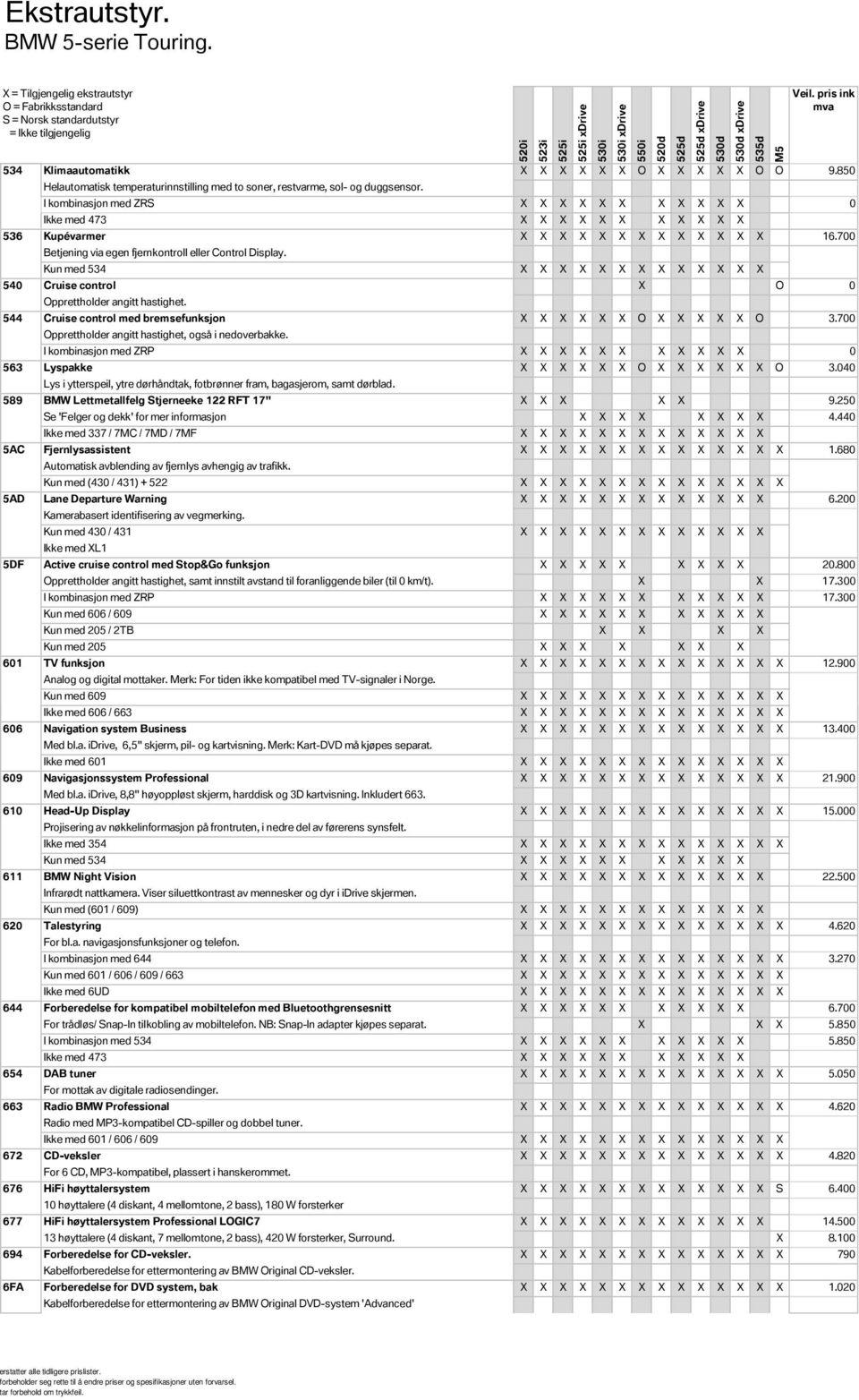 Kun med 534 Cruise control 0 pprettholder angitt hastighet. Cruise control med bremsefunksjon 3.700 pprettholder angitt hastighet, også i nedoverbakke. I kombinasjon med ZRP 0 Lyspakke 3.