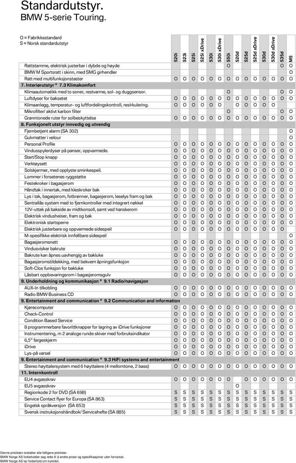 Mikrofilter/ aktivt karbon filter Grønntonede ruter for solbeskyttelse 8.