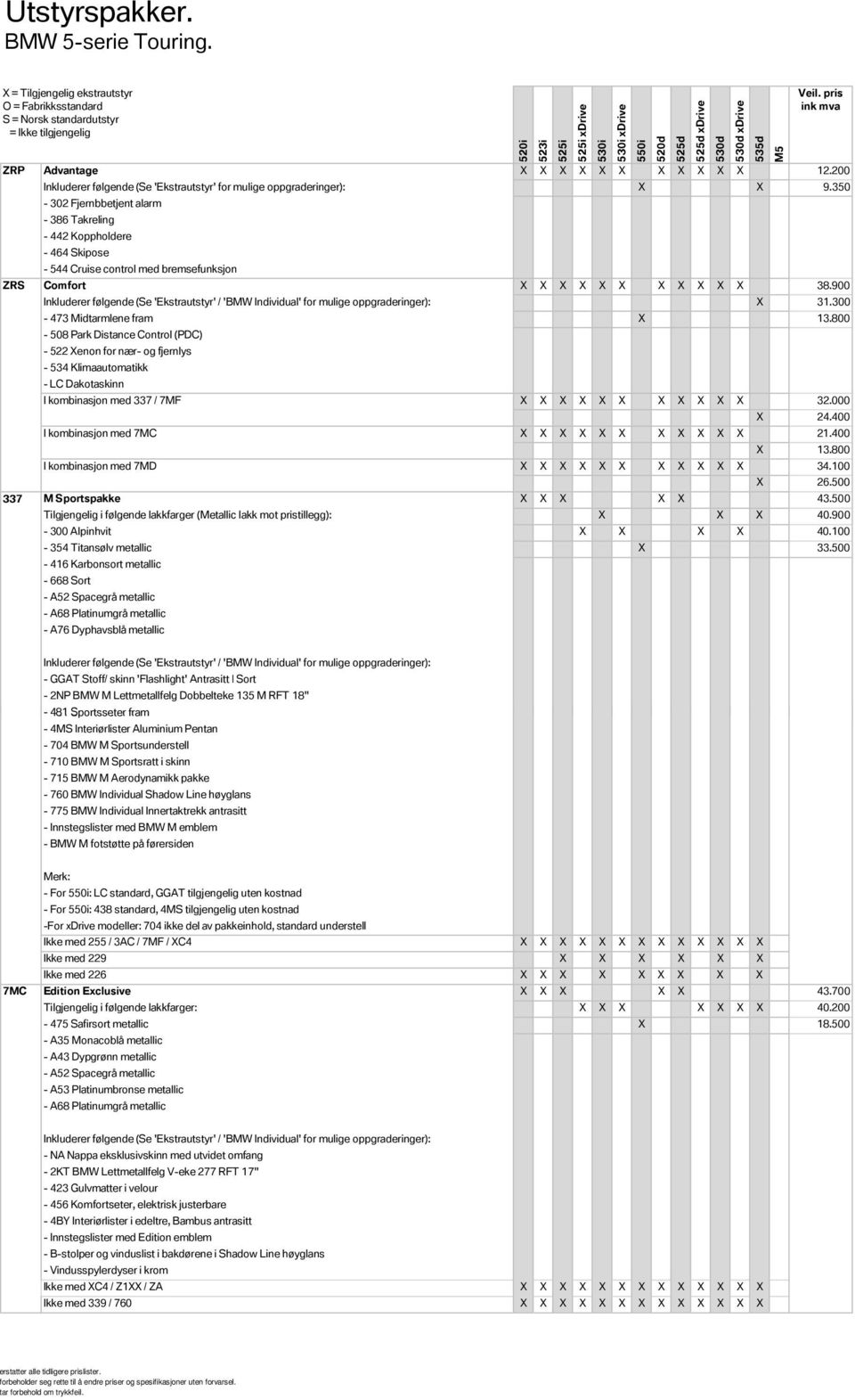 900 Inkluderer følgende (Se 'Ekstrautstyr' / 'BMW Individual' for mulige oppgraderinger): 31.300-473 Midtarmlene fram 13.