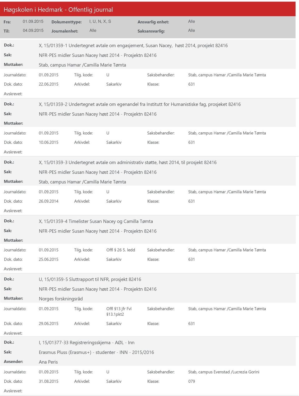 2015 Arkivdel: Sakarkiv 631 X, 15/01359-2 ndertegnet avtale om egenandel fra Institutt for Humanistiske fag, prosjeket 82416 NFR-PES midler Susan Nacey høst 2014 - Prosjektn 82416 Stab, campus Hamar