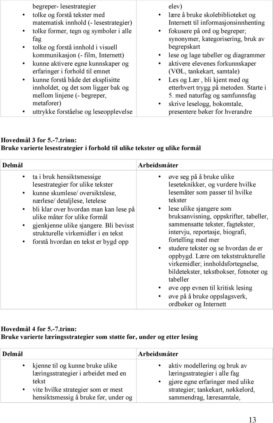 forståelse og leseopplevelse elev) lære å bruke skolebiblioteket og Internett til informasjonsinnhenting fokusere på ord og begreper; synonymer, kategorisering, bruk av begrepskart lese og lage