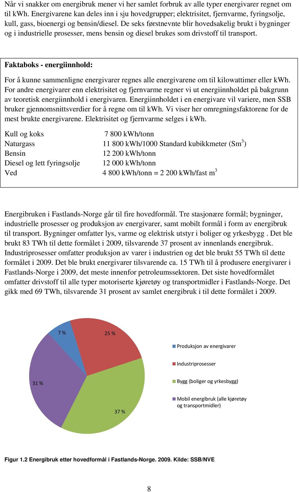 De seks førstnevnte blir hovedsakelig brukt i bygninger og i industrielle prosesser, mens bensin og diesel brukes som drivstoff til transport.