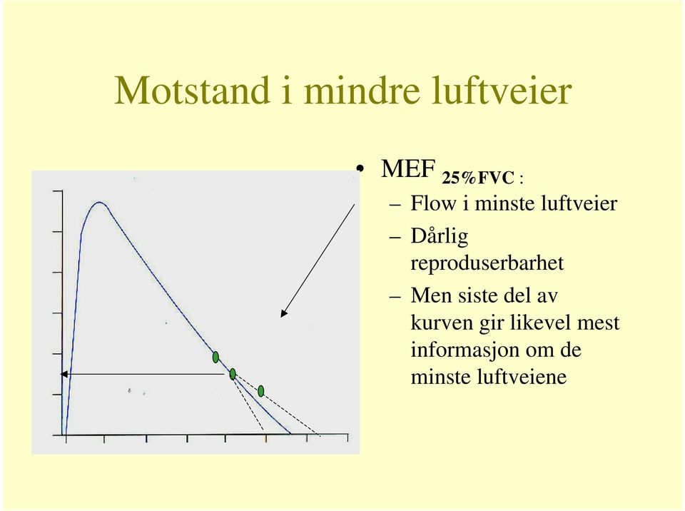 reproduserbarhet Men siste del av kurven