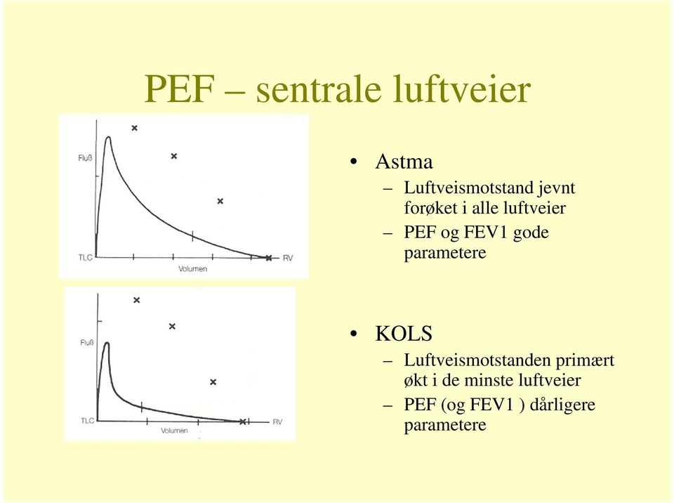 parametere KOLS Luftveismotstanden primært økt i