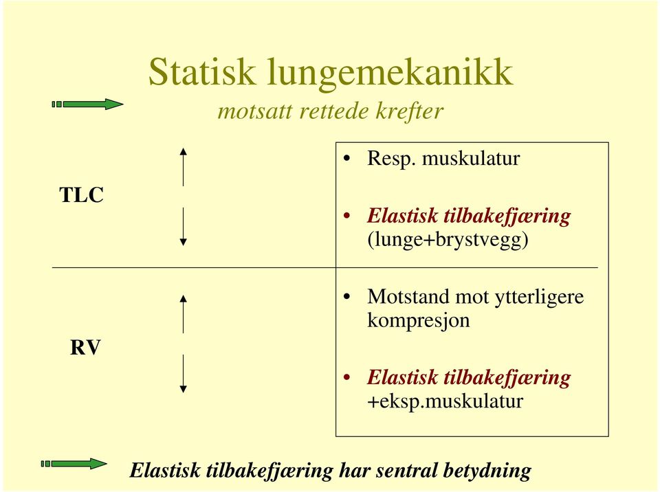 Motstand mot ytterligere kompresjon Elastisk