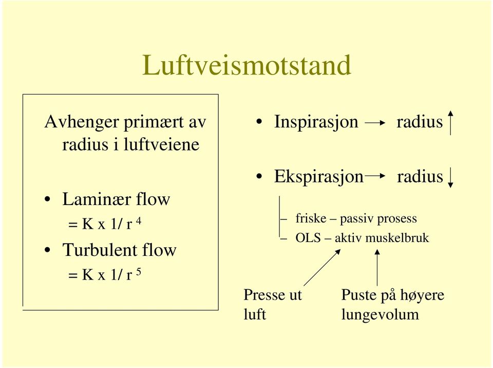 Inspirasjon radius Ekspirasjon radius Presse ut luft