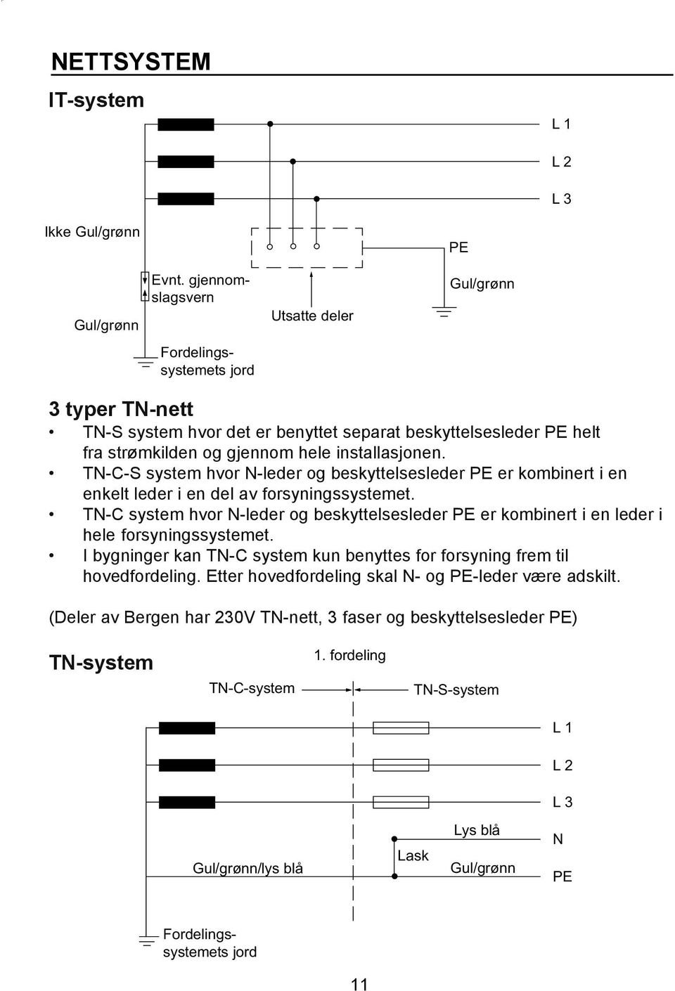 TN-C-S system hvor N-leder og beskyttelsesleder PE er kombinert i en enkelt leder i en del av forsyningssystemet.