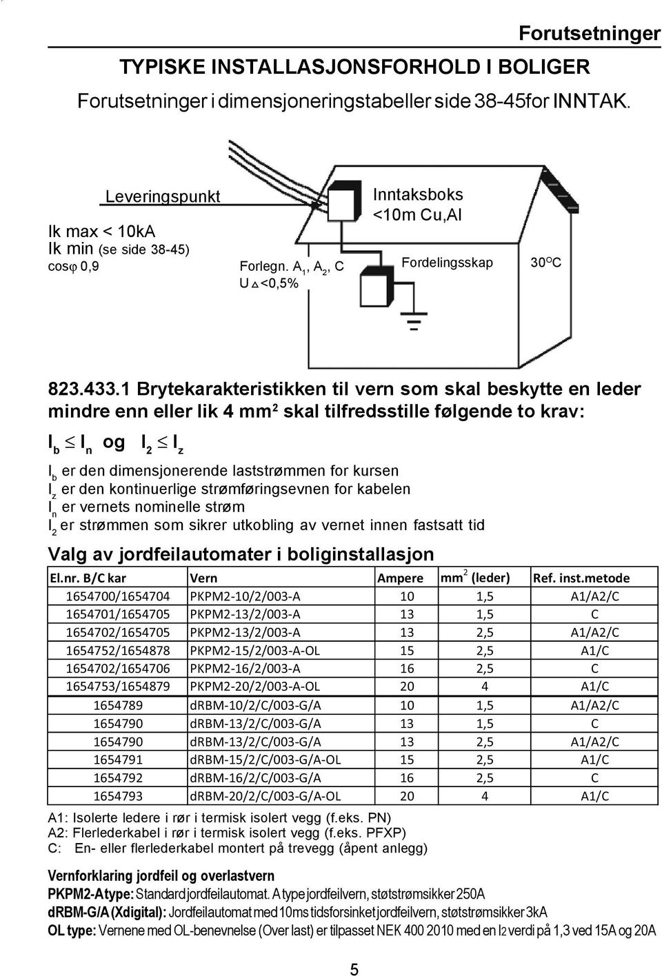 1 Brytekarakteristikken til vern som skal beskytte en leder mindre enn eller lik 4 mm 2 skal tilfredsstille følgende to krav: I b I n og I 2 I z I b er den dimensjonerende laststrømmen for kursen I z