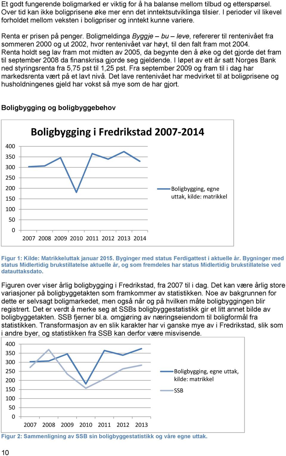 Boligmeldinga Byggje bu leve, refererer til rentenivået fra sommeren 2000 og ut 2002, hvor rentenivået var høyt, til den falt fram mot 2004.