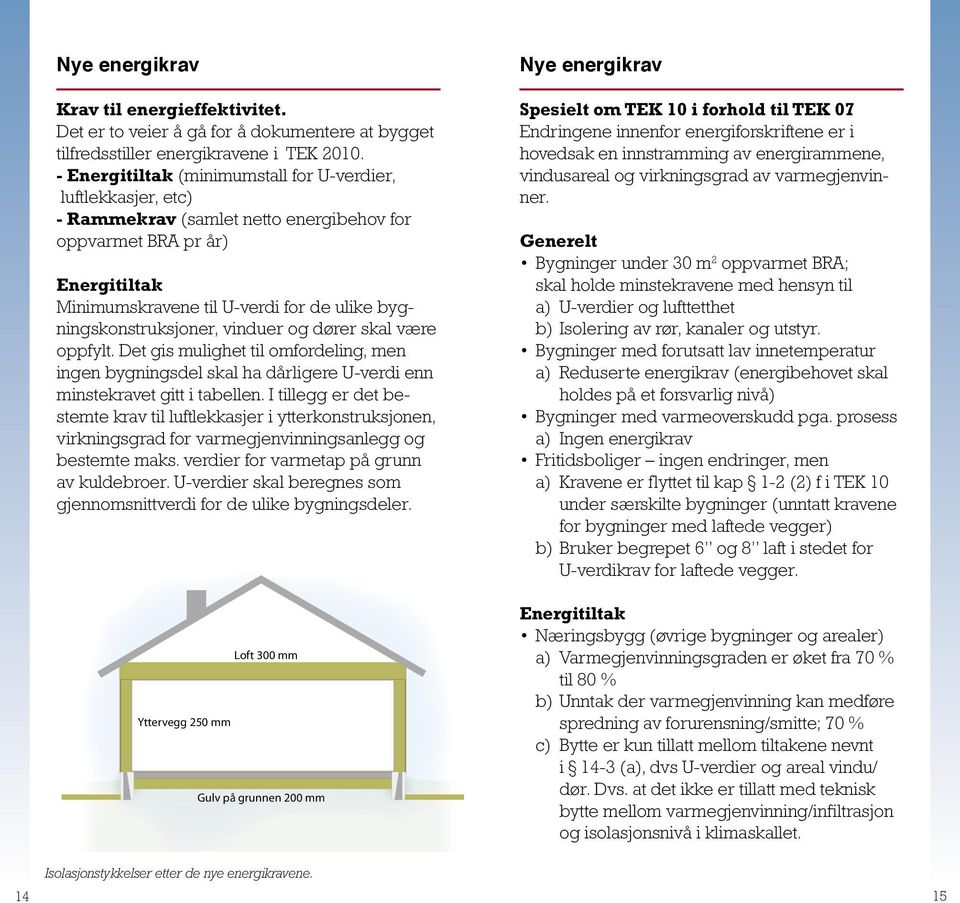 bygningskonstruksjoner, vinduer og dører skal være oppfylt. Det gis mulighet til omfordeling, men ingen bygningsdel skal ha dårligere U-verdi enn minstekravet gitt i tabellen.