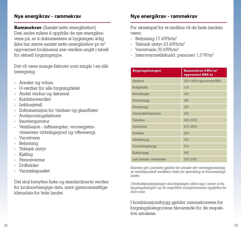 Det vil være mange faktorer som inngår i en slik beregning: - Arealer og volum - U-verdier for alle bygningdeler - Andel vindus-og dørareal - Kuldebroverdier - Lekkasjetall - Soltransmisjon for