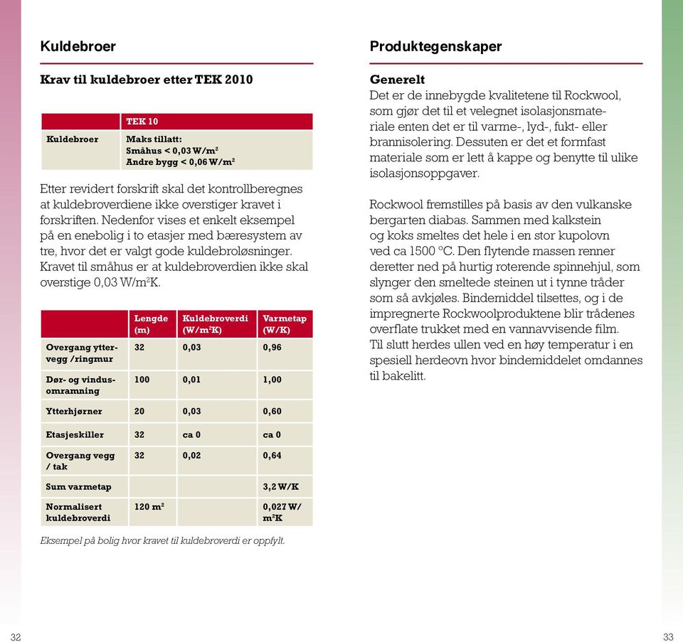 Nedenfor vises et enkelt eksempel på en enebolig i to etasjer med bæresystem av tre, hvor det er valgt gode kuldebroløsninger. Kravet til småhus er at kuldebroverdien ikke skal overstige 0,03 W/m 2 K.