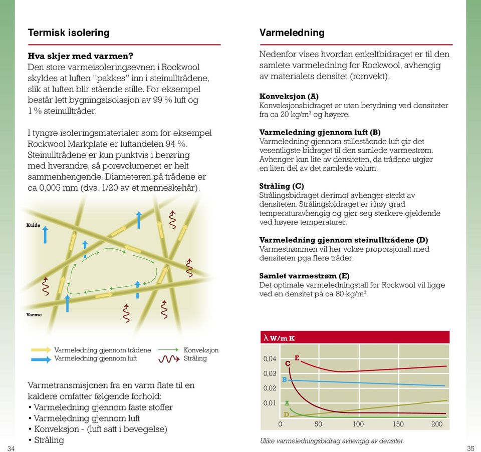 Steinulltrådene er kun punktvis i berøring med hverandre, så porevolumenet er helt sammenhengende. Diameteren på trådene er ca 0,005 mm (dvs. 1/20 av et menneskehår).