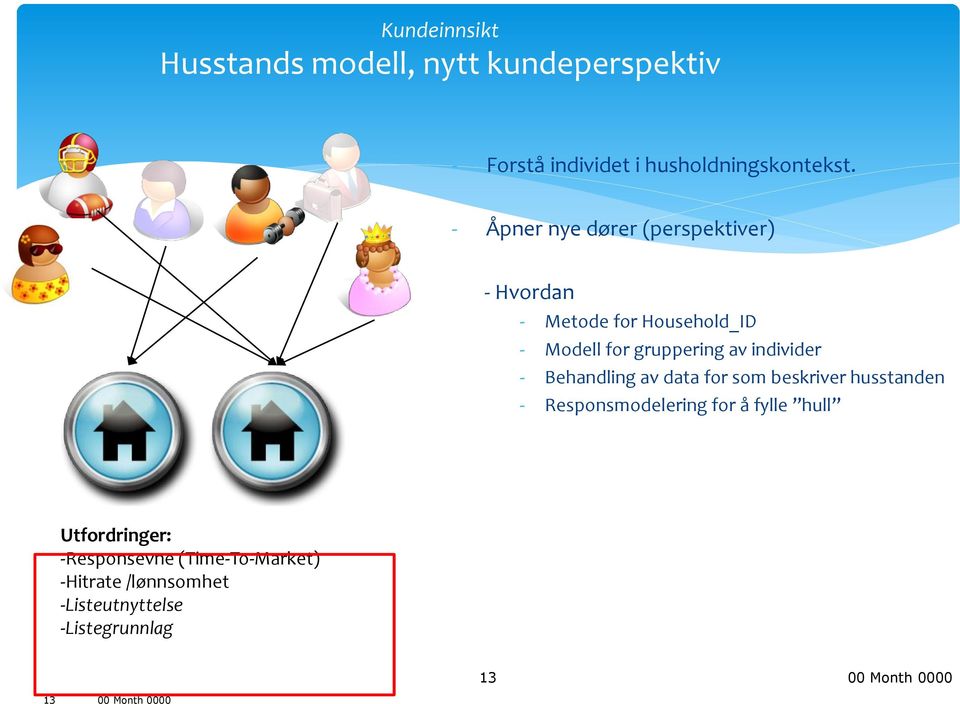 individer - Behandling av data for som beskriver husstanden - Responsmodelering for å fylle hull