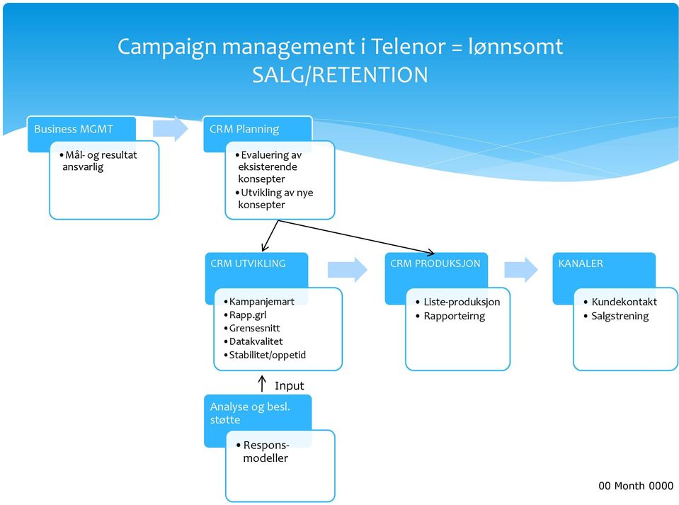 PRODUKSJON KANALER Kampanjemart Rapp.