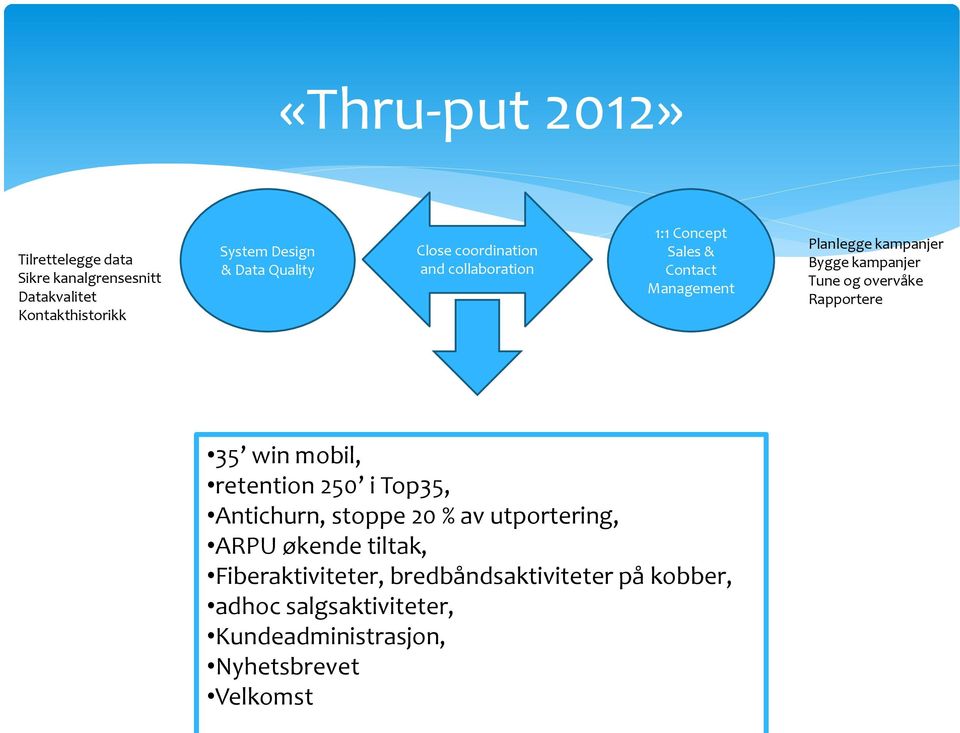 og overvåke Rapportere 35 win mobil, retention 250 i Top35, Antichurn, stoppe 20 % av utportering, ARPU økende