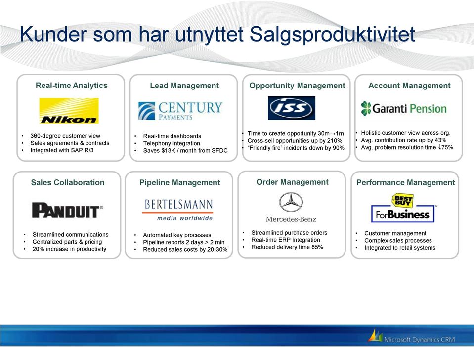 contracts Integrated with SAP R/3 Real-time dashboards Telephony integration Saves $13K / month from SFDC Time to create opportunity 30m 1m Cross-sell opportunities up by 210% Friendly fire incidents