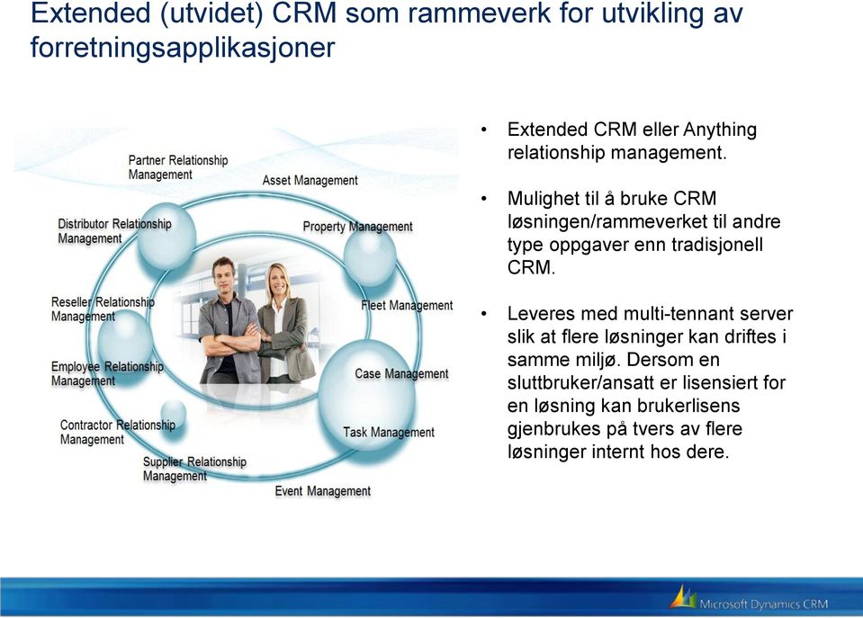 Mulighet til å bruke CRM løsningen/rammeverket til andre type oppgaver enn tradisjonell CRM.