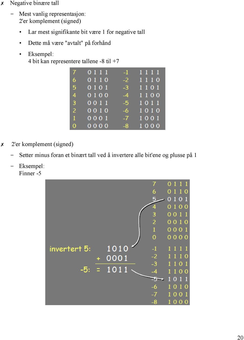 Eksempel: 4 bit kan representere tallene -8 til +7 2'er komplement (signed) Setter