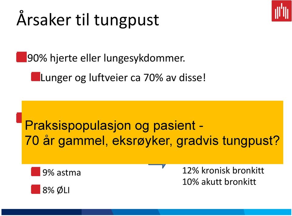 Fra Hollandsk allmennpraksis: Praksispopulasjon og pasient - 7025% år gammel,