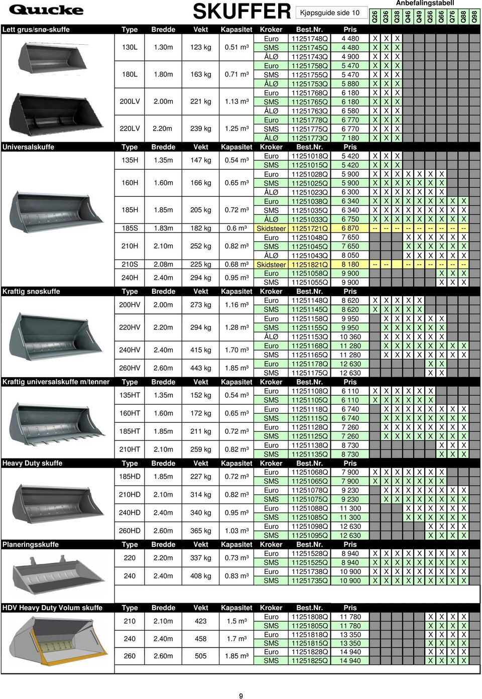 13 m³ SMS 11251765Q 6 180 ÅLØ 11251763Q 6 580 Euro 11251778Q 6 770 220LV 2.20m 239 kg 1.25 m³ SMS 11251775Q 6 770 ÅLØ 11251773Q 7 180 Universalskuffe Type Bredde Vekt Kapasitet Kroker Best.Nr.