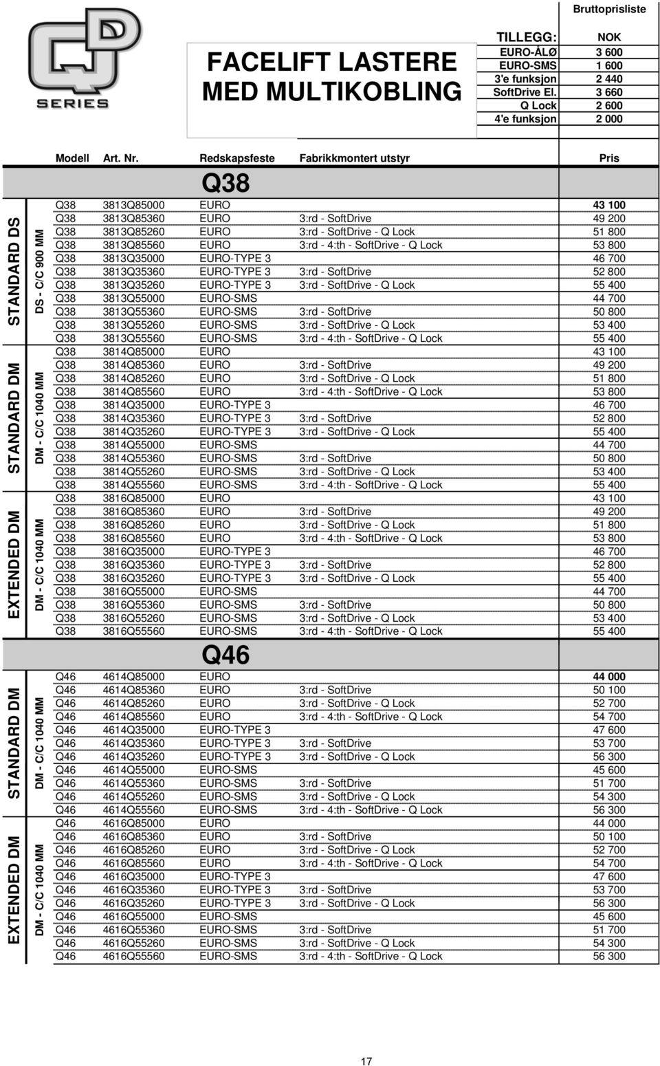 Nr. Redskapsfeste Fabrikkmontert utstyr Pris 3813Q85000 EURO 43 100 3813Q85360 EURO 3:rd - SoftDrive 49 200 3813Q85260 EURO 3:rd - SoftDrive - Q Lock 51 800 3813Q85560 EURO 3:rd - 4:th - SoftDrive -