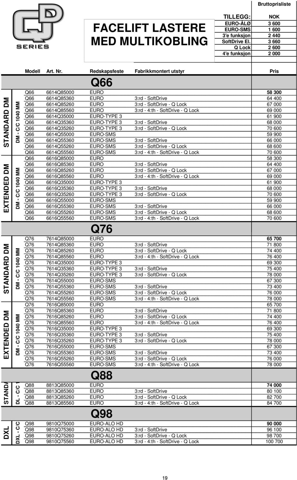 Nr. Redskapsfeste Fabrikkmontert utstyr Pris 6614Q85000 EURO 58 300 6614Q85360 EURO 3:rd - SoftDrive 64 400 6614Q85260 EURO 3:rd - SoftDrive - Q Lock 67 000 6614Q85560 EURO 3:rd - 4:th - SoftDrive -