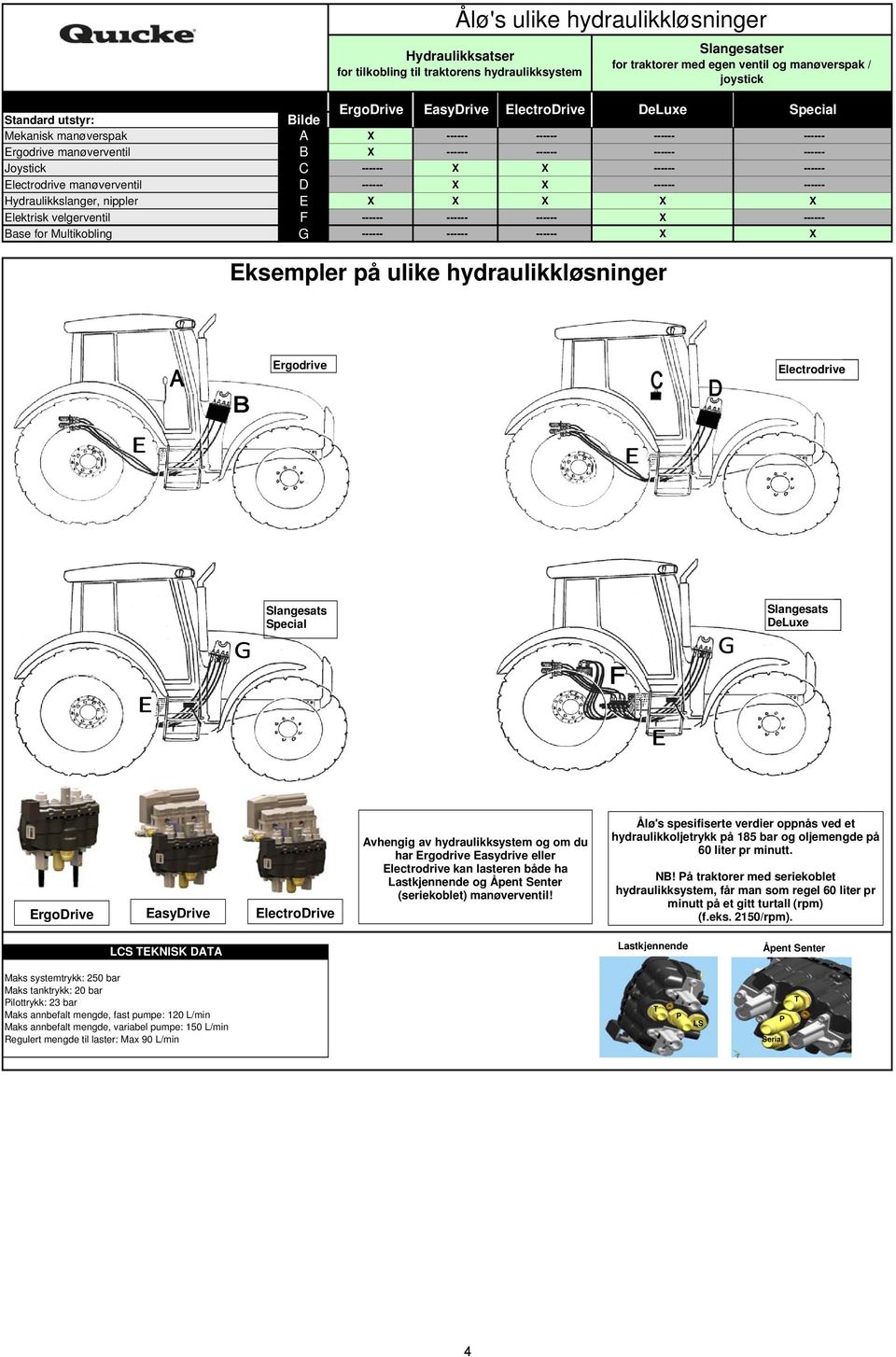 manøverventil D ------ ------ ------ Hydraulikkslanger, nippler E Elektrisk velgerventil F ------ ------ ------ ------ Base for Multikobling G ------ ------ ------ Eksempler på ulike