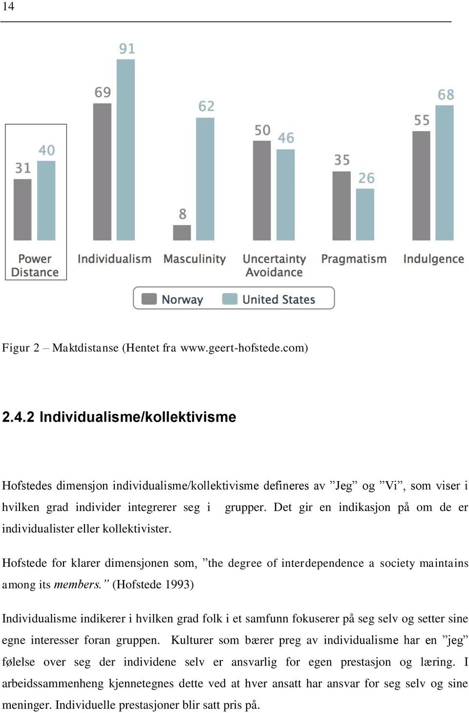 (Hofstede 1993) Individualisme indikerer i hvilken grad folk i et samfunn fokuserer på seg selv og setter sine egne interesser foran gruppen.