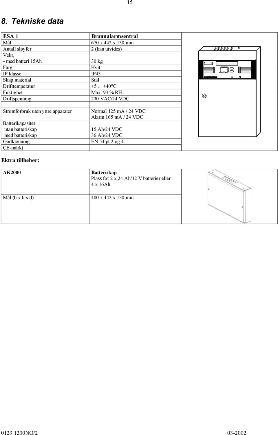 IP43 Skap material Stål Drifttemperatur 5... 40 C Fuktighet Max.