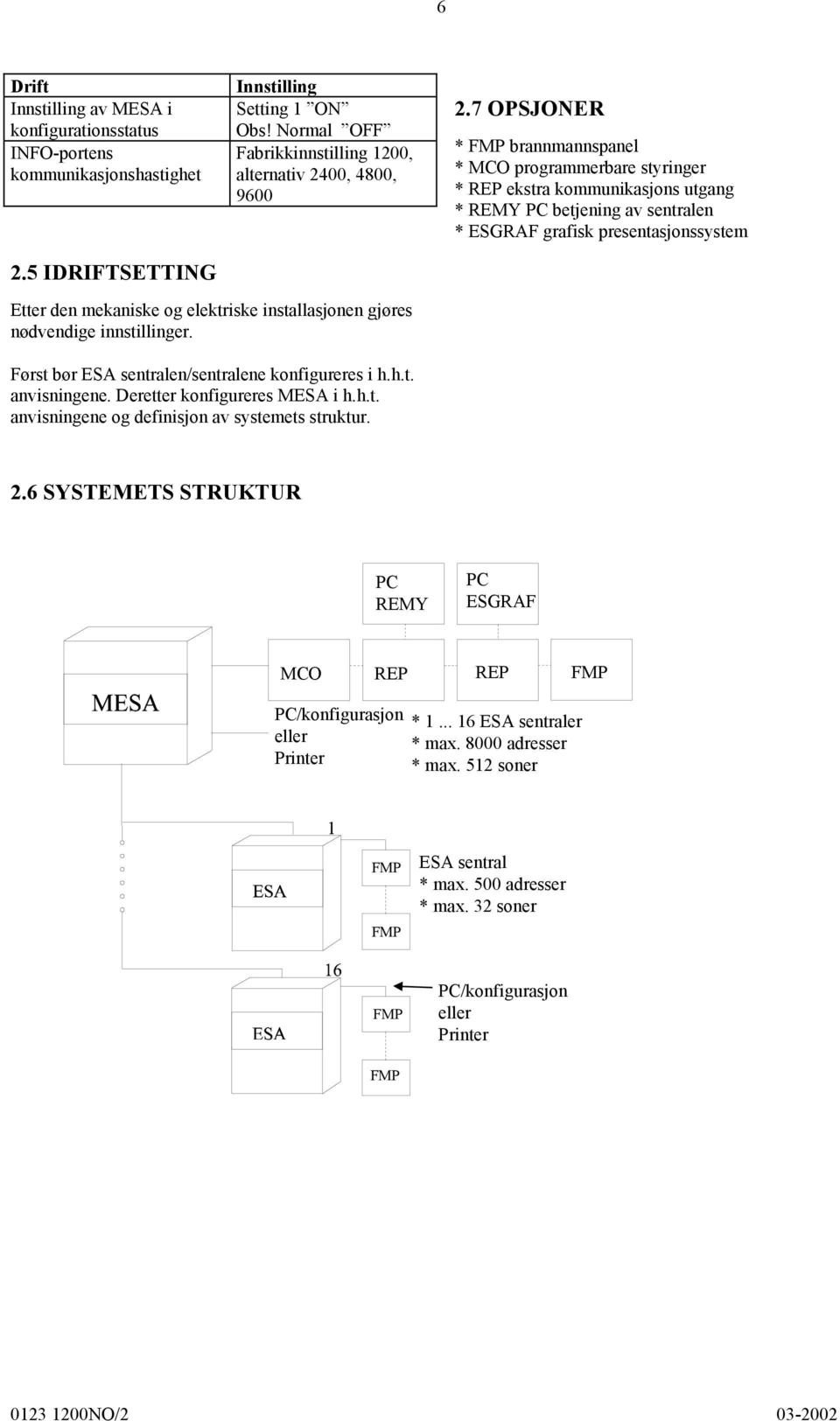 7 OPSJONER * FMP brannmannspanel * MCO programmerbare styringer * REP ekstra kommunikasjons utgang * REMY PC betjening av sentralen * ESGRAF grafisk presentasjonssystem Etter den mekaniske og