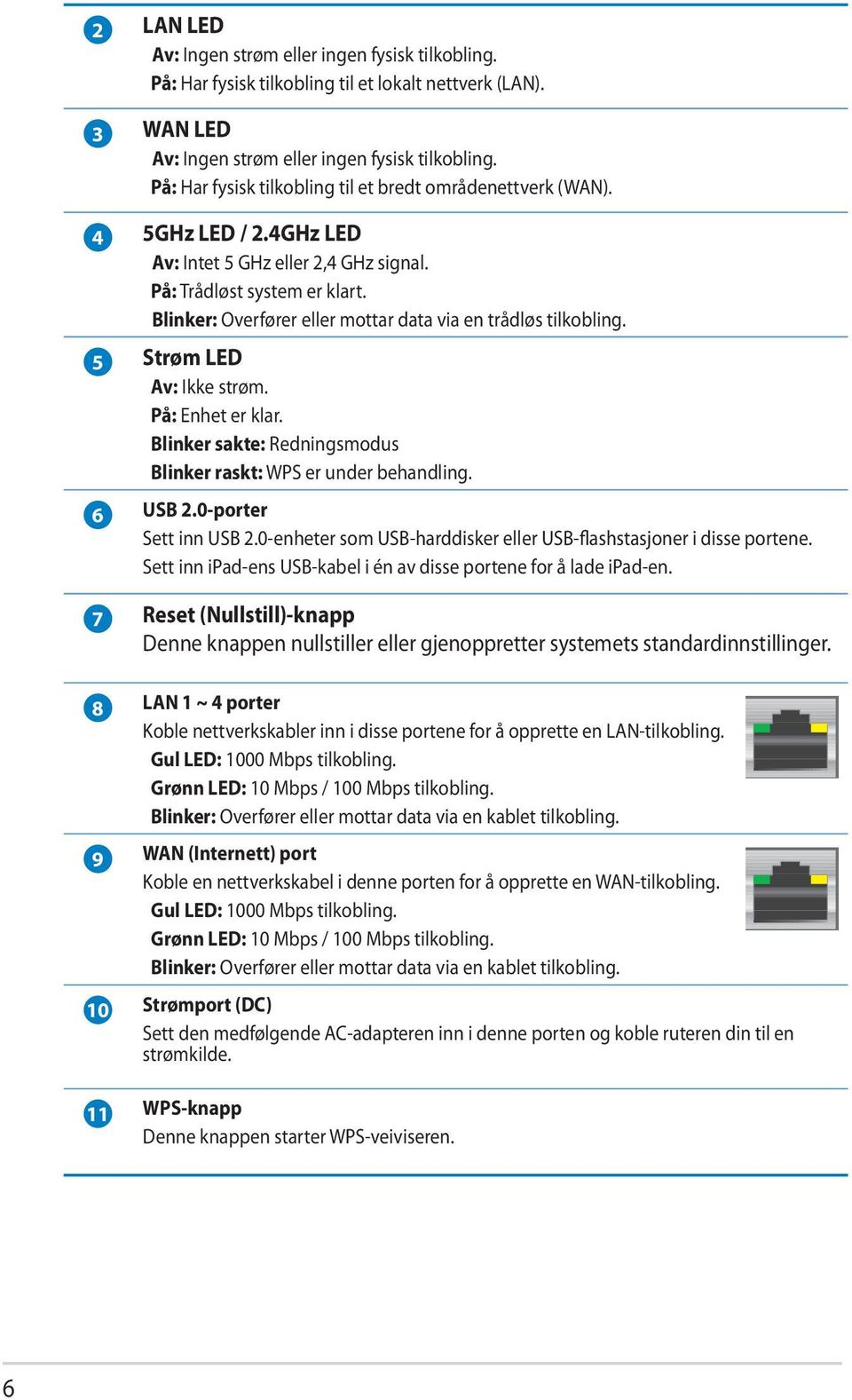 Blinker: Overfører eller mottar data via en trådløs tilkobling. 5 Strøm LED Av: Ikke strøm. På: Enhet er klar. Blinker sakte: Redningsmodus Blinker raskt: WPS er under behandling. 6 USB 2.