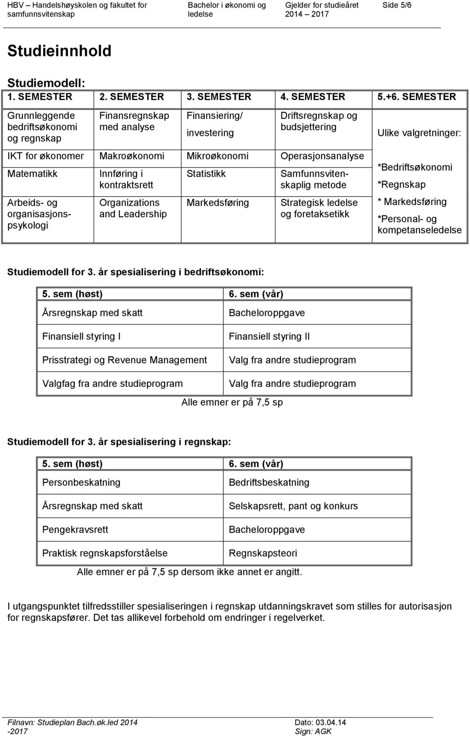 Matematikk Arbeids- og organisasjonspsykologi Innføring i kontraktsrett Organizations and Leadership Statistikk Markedsføring Samfunnsvitenskaplig metode Strategisk og foretaksetikk Ulike