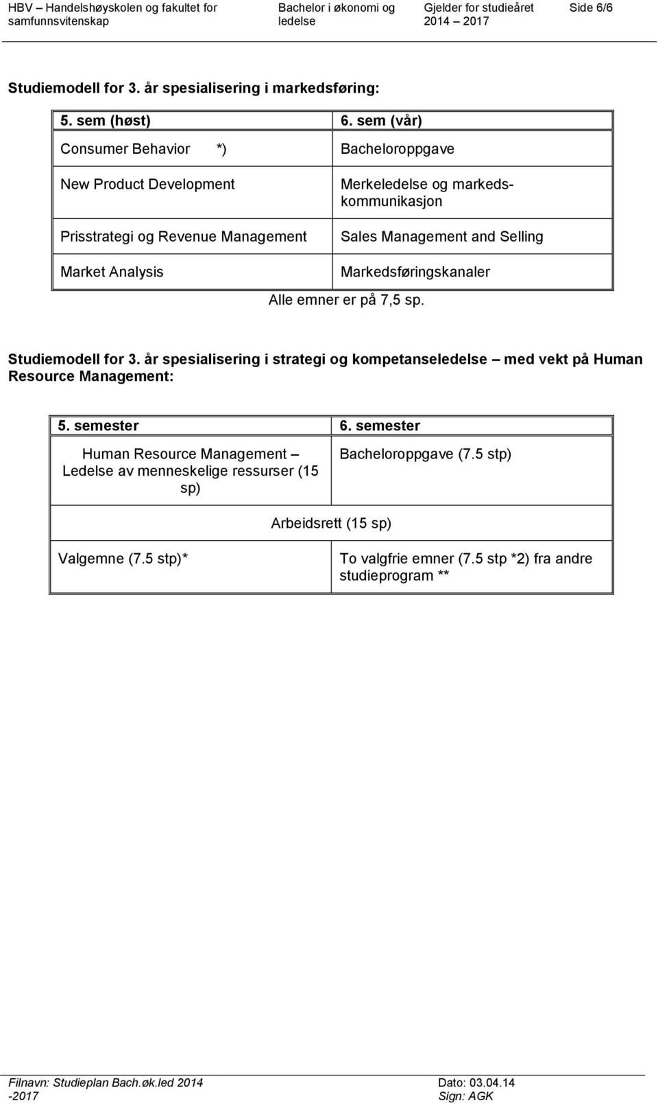 Analysis Markedsføringskanaler Alle emner er på 7,5 sp. Studiemodell for 3. år spesialisering i strategi og kompetanse med vekt på Human Resource Management: 5. semester 6.