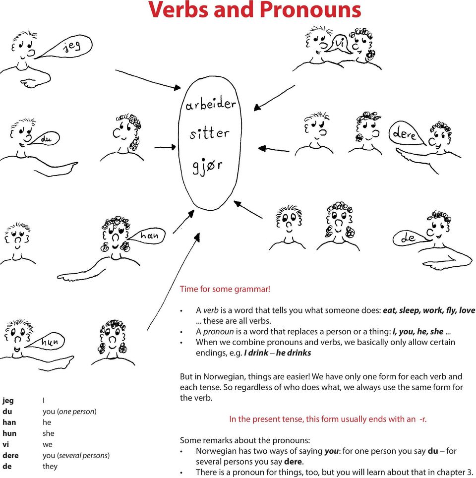 We have only one form for each verb and each tense. So regardless of who does what, we always use the same form for the verb. In the present tense, this form usually ends with an -r.