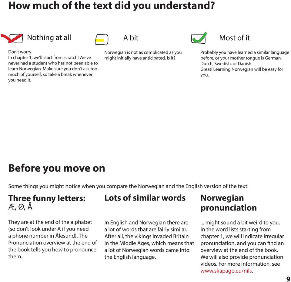 Most of it Probably you have learned a similar language before, or your mother tongue is German, Dutch, Swedish, or Danish. Great! Learning Norwegian will be easy for you.