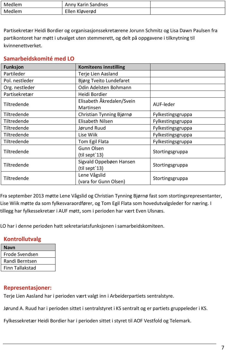 nestleder Odin Adelsten Bohmann Partisekretær Heidi Bordier Tiltredende Elisabeth Åkredalen/Svein Martinsen AUF-leder Tiltredende Christian Tynning Bjørnø Fylkestingsgruppa Tiltredende Elisabeth