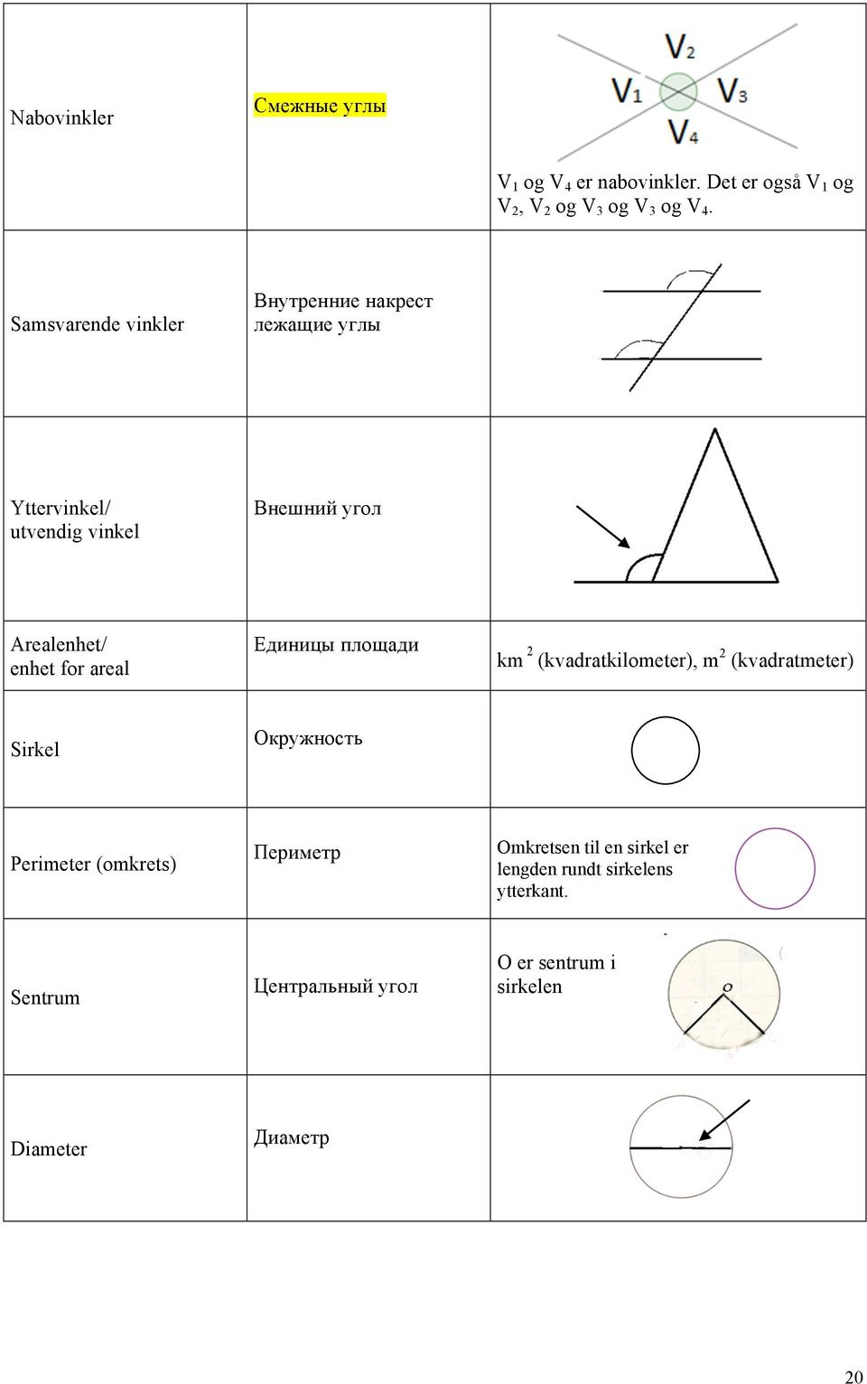 areal Единицы площади km 2 (kvadratkilometer), m 2 (kvadratmeter) Sirkel Окружность Perimeter (omkrets) Периметр