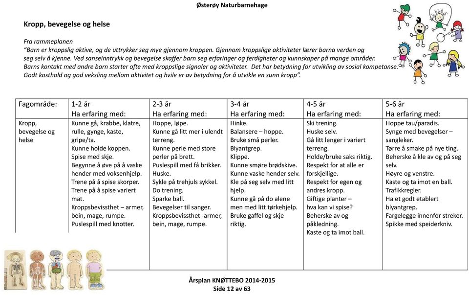 Det har betydning for utvikling av sosial kompetanse. Godt kosthold og god veksling mellom aktivitet og hvile er av betydning for å utvikle en sunn kropp.