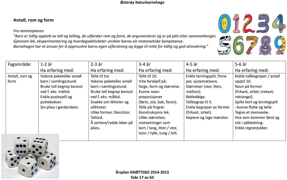 Barnehagen har et ansvar for å oppmuntre barns egen utforskning og legge til rette for tidlig og god stimulering. Fagområde: Antall, rom og form 1 2 år Voksne peketeller antall barn i samlingsstund.