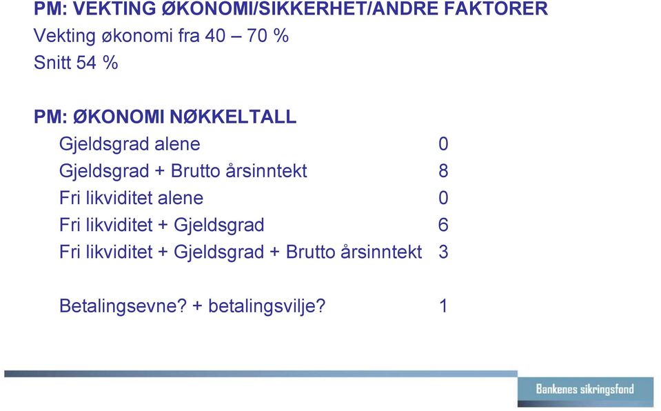 årsinntekt 8 Fri likviditet alene 0 Fri likviditet + Gjeldsgrad 6 Fri