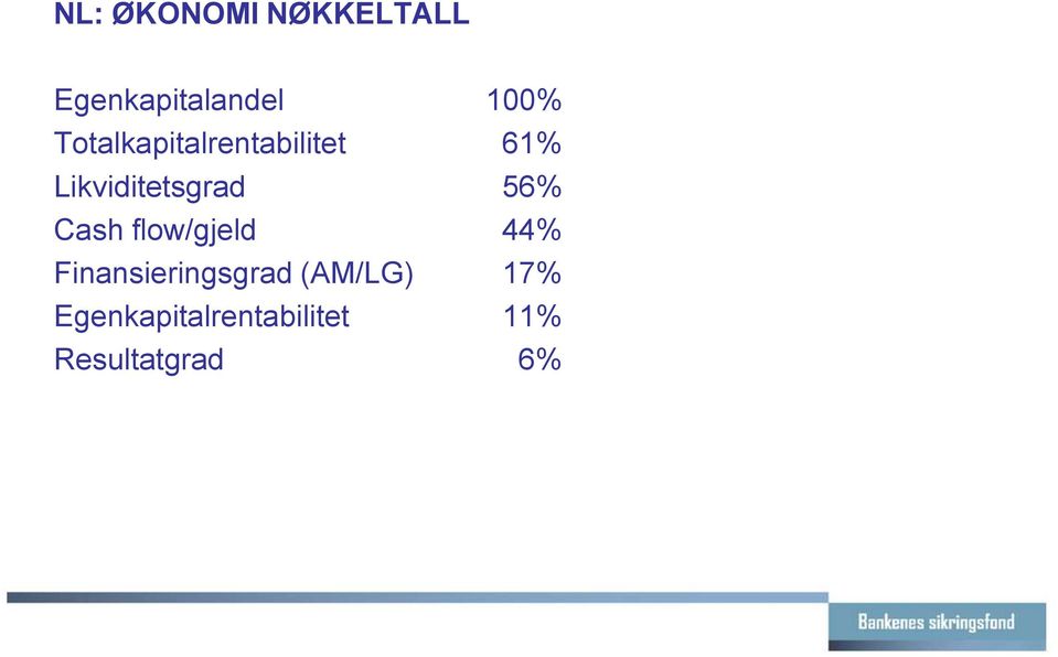 56% Cash flow/gjeld 44% Finansieringsgrad