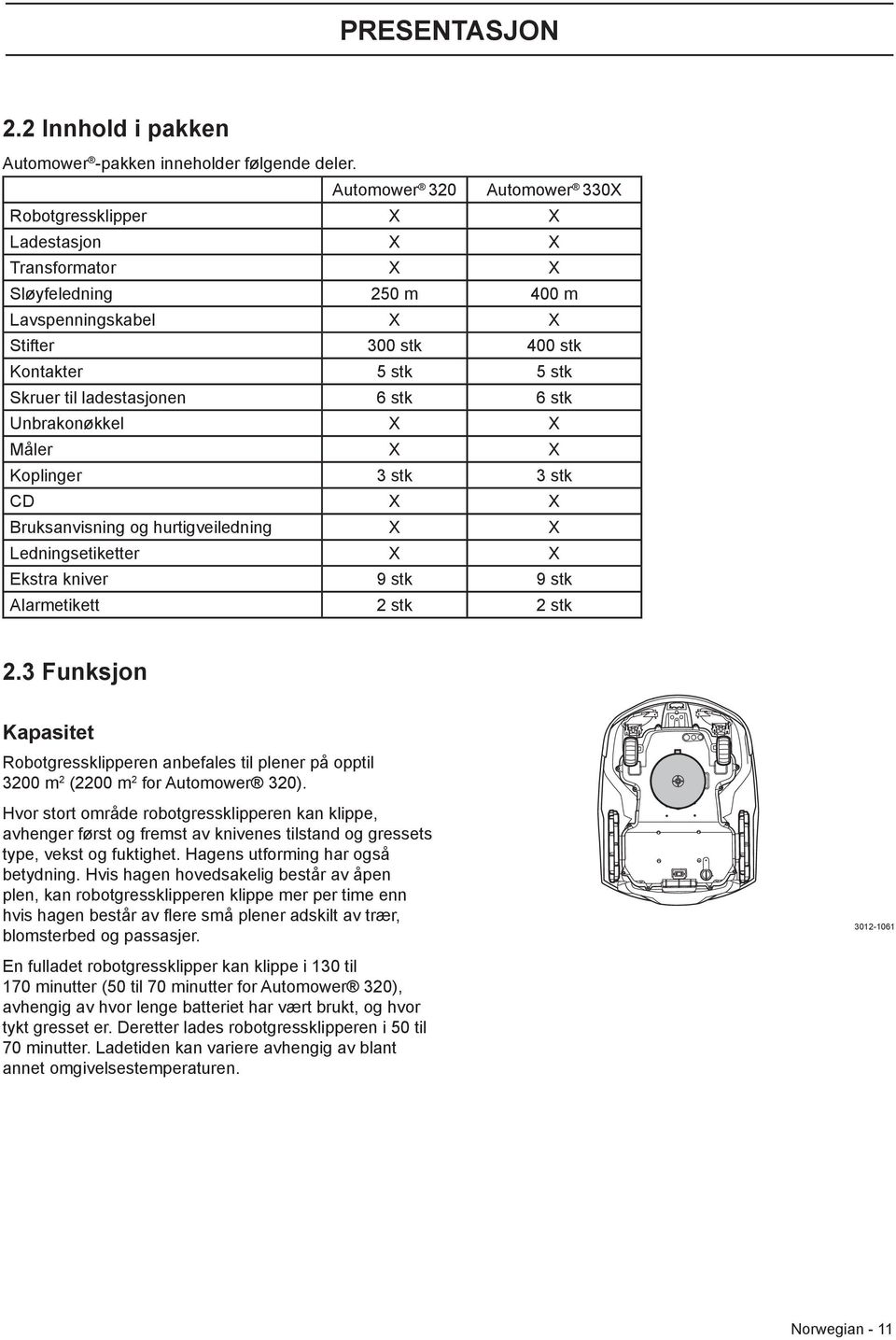 ladestasjonen 6 stk 6 stk Unbrakonøkkel X X Måler X X Koplinger 3 stk 3 stk CD X X Bruksanvisning og hurtigveiledning X X Ledningsetiketter X X Ekstra kniver 9 stk 9 stk Alarmetikett 2 stk 2 stk 2.