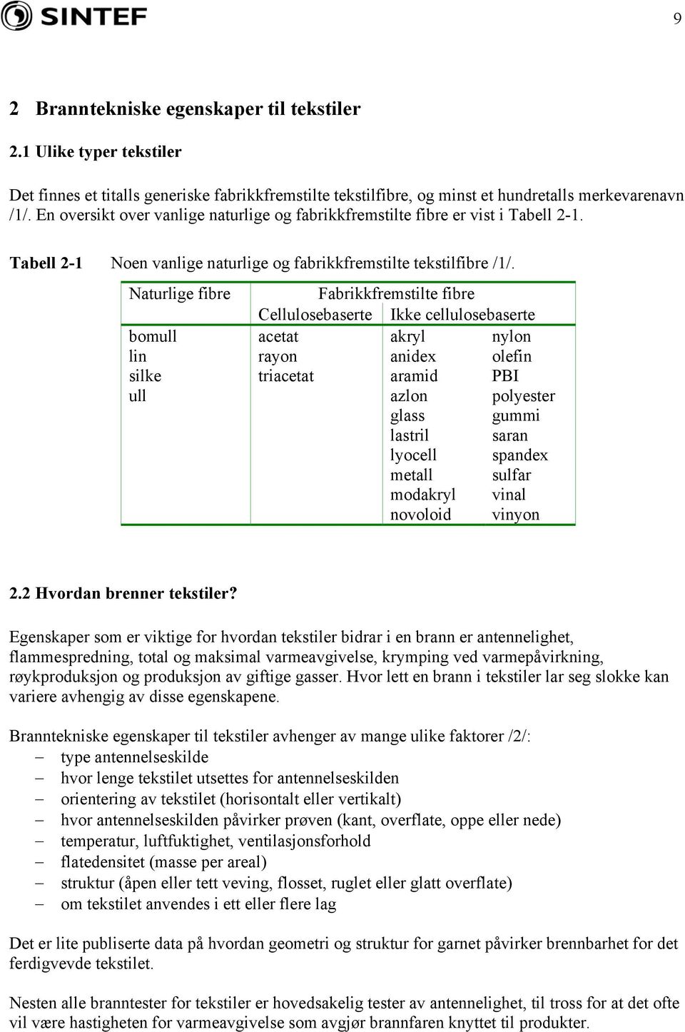 Naturlige fibre Fabrikkfremstilte fibre Cellulosebaserte Ikke cellulosebaserte bomull acetat akryl nylon lin rayon anidex olefin silke triacetat aramid PBI ull azlon polyester glass gummi lastril